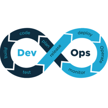 DevOps cycle